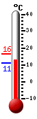 Currently: 12.5, Max: 16.3, Min: 11.2