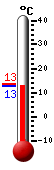 Currently: 12.8, Max: 13.4, Min: 12.8