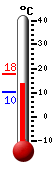 Currently: 13.5, Max: 17.8, Min: 10.4
