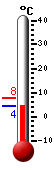 Currently: 4.7, Max: 7.6, Min: 4.7