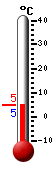 Currently: 5.1, Max: 14.6, Min: 5.1