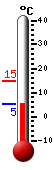 Currently: 6.0, Max: 14.6, Min: 6.0