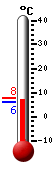 Currently: 7.1, Max: 7.6, Min: 6.2
