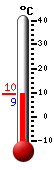 Currently: 8.8, Max: 13.8, Min: 8.8